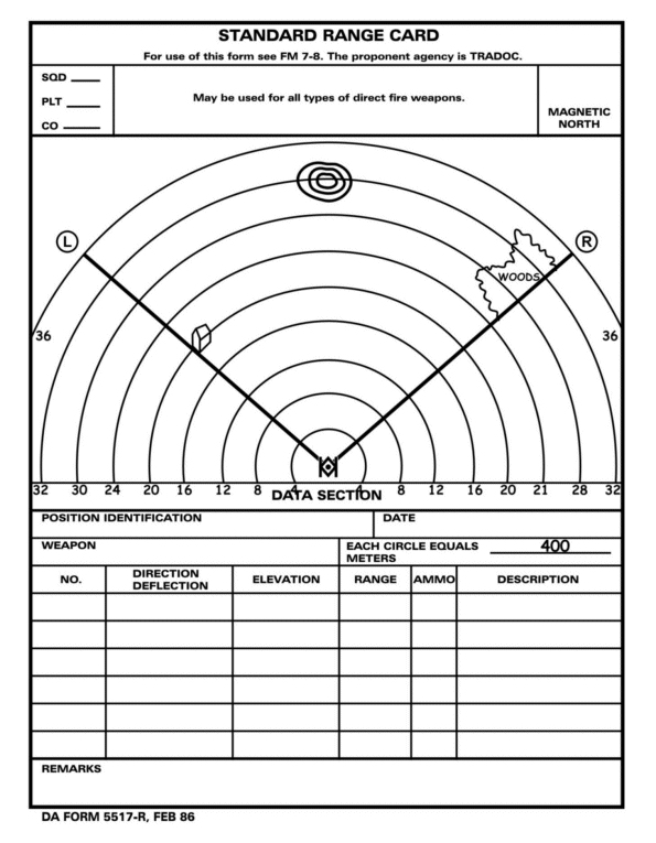 Figure H-3. Terrain features for left and right limits.