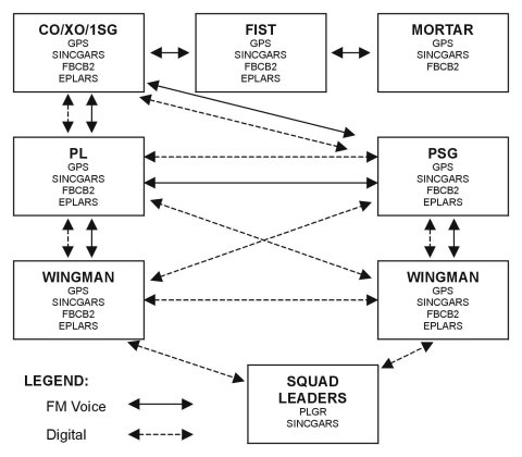 Figure 1-1. FBCB2 architecture.