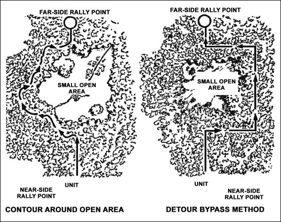 Figure 3-27. Crossing a small open area.