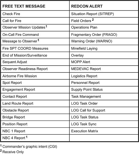 Figure 1-2. Preformatted, standardized reports.