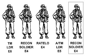 Figure 1-5. Dismounted reconnaissance teams.