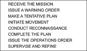 Figure 2-3. Troop-leading procedures.