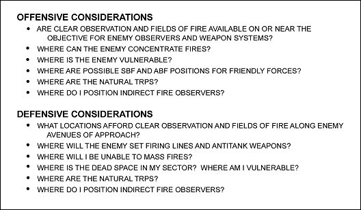 Figure 2-8. Considerations in analysis of observation and fields of fire.