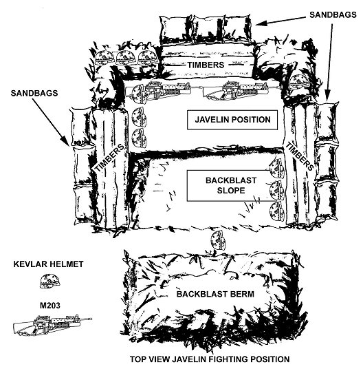 Figure F-9. Standard Javelin fighting position.