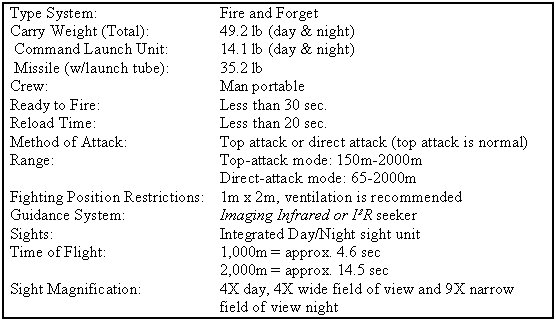 Table F-1. Javelin technical characteristics.