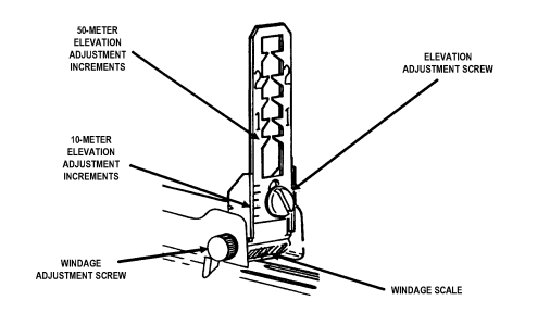 Figure 3-6. Leaf sight assembly.