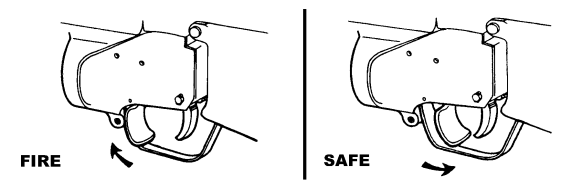 Figure 3-8. Safety.