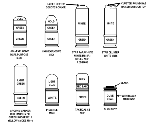 Figure 3-9. Cartridges for the M203 grenade launcher.
