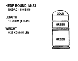 Figure 3-10. HEDP round.