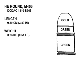 Figure 3-11. HE round.