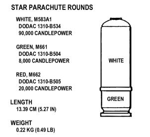 Figure 3-12. Star parachute round.