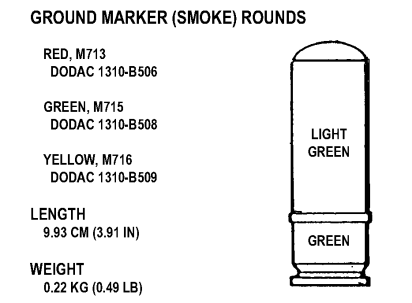 Figure 3-14. Ground marker round (smoke).