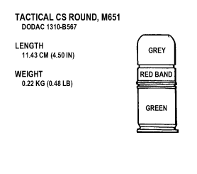 Figure 3-16. CS round.