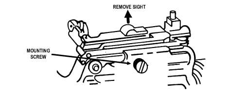Figure 3-18. Removing the quadrant sight assembly.
