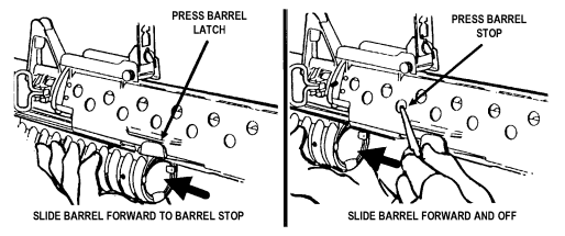 Figure 3-19. Removing the barrel assembly before the handguard assembly.