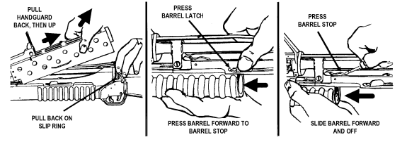 Figure 3-20. Removing the handguard assembly before the barrel assembly.