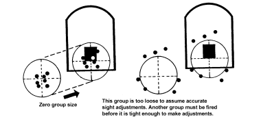 Figure 4-21. Zero group size.