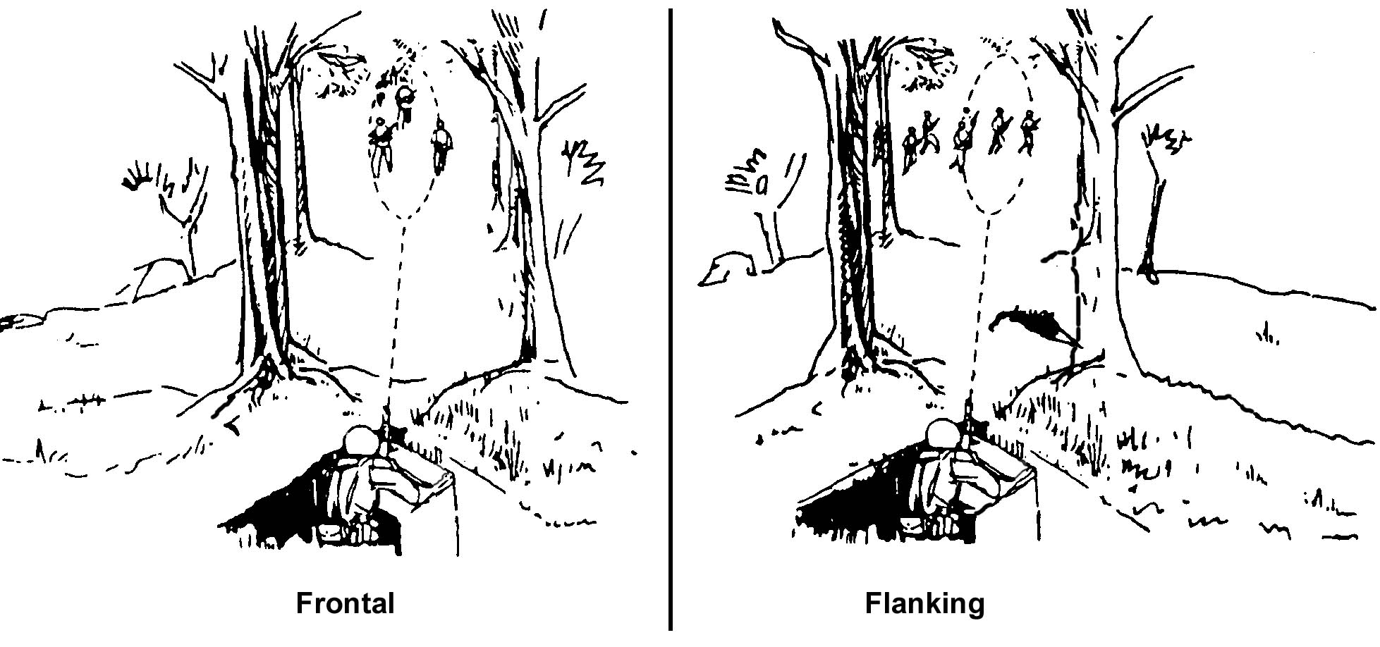 Figure 5-4. Frontal fire and flanking fire.