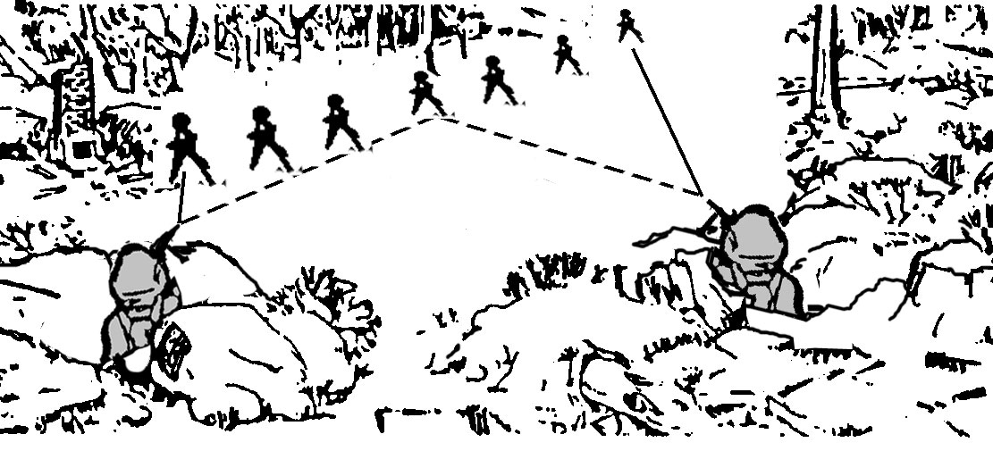Figure 5-15. Engagement of linear targets with a pair of gunners.