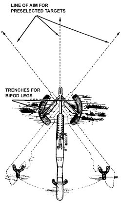 Figure 5-24. Notched-stake or tree-crotch technique.