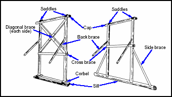 Figure 8-7.  Improvised Suspension-Bridge Towers