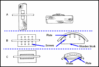 Figure 8-8.  Saddles