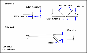 Figure 9-13. Typical Butt and Fillet Welds