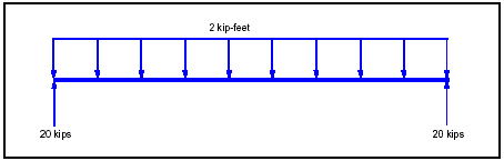 Figure E-16. Beam Diagram for Example Two