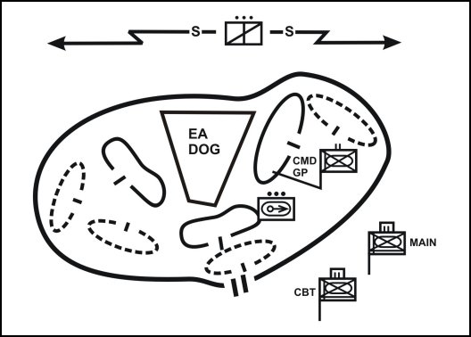 Figure 6-8. Disposition of forces in and about a battle position