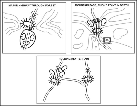 Figure 6-10. Battalion task force strongpoint