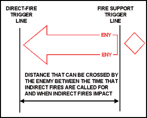 Figure 2-13. Trigger Lines