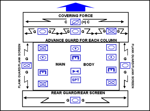 Figure 4-2. Force Organized for a Movement to Contact