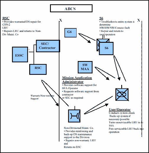 Figure 3-4. ABCS Support for EAD