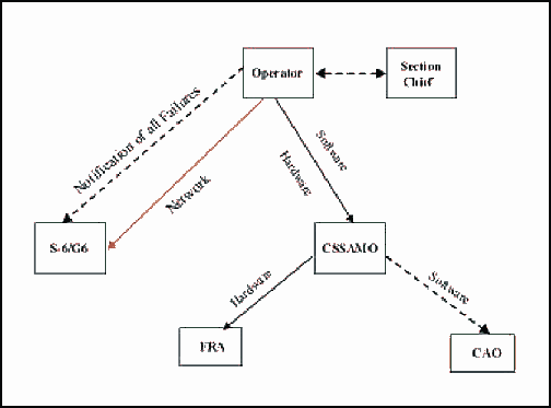 Figure 3-5. STAMIS Flowchart