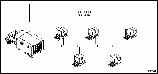 Figure A-2. Generic Tactical LAN Configuration