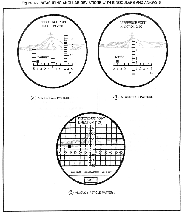 FM 630 Chapter 3 Target Location