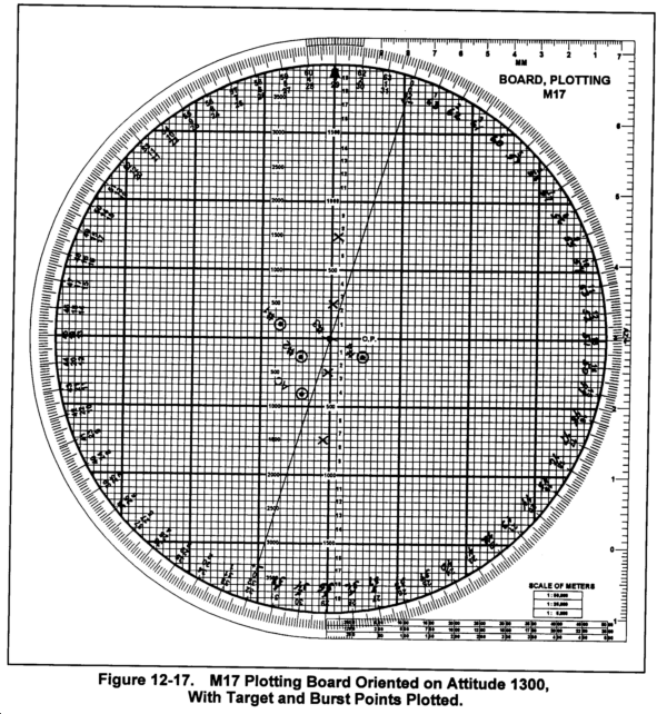 FM 640 Chptr 12 Terrain Gun Position Corrections and Special Corrections