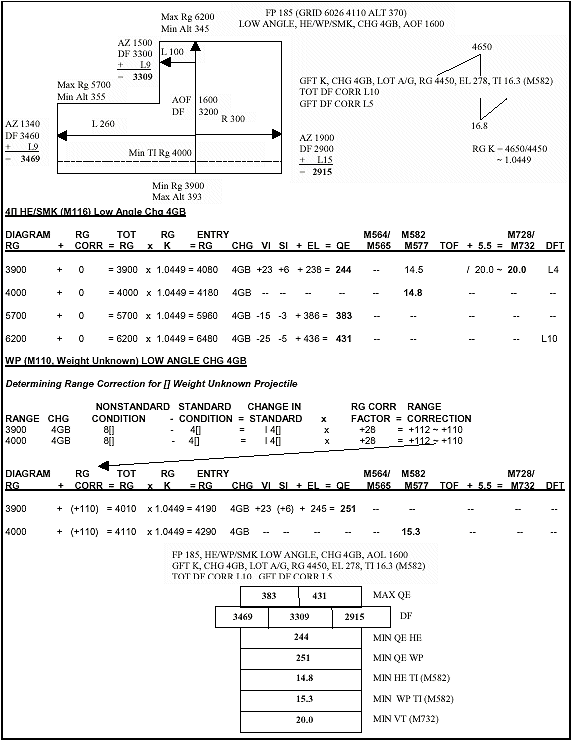 FM 640 Chptr 15 Safety