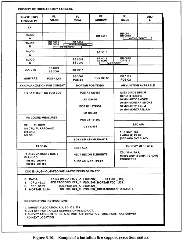 structure fire tactical worksheet