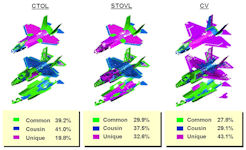 F-35 Joint Strike Fighter (JSF) Lightning II