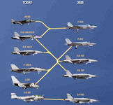 F-35 Joint Strike Fighter (JSF) Lightning II