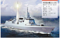 Type 055 Cruiser