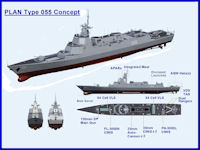 Type 055 Cruiser