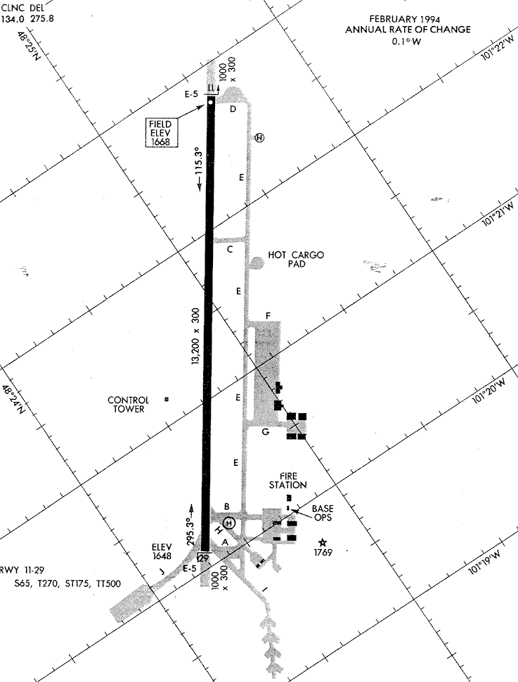Minot AFB United States Nuclear Forces
