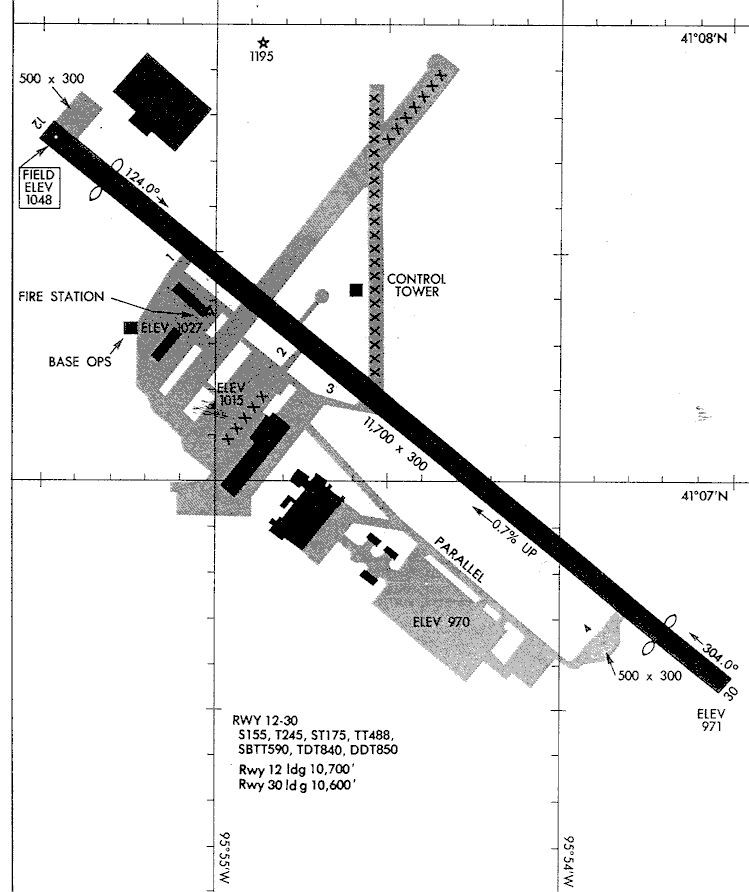 Offutt AFB United States Nuclear Forces