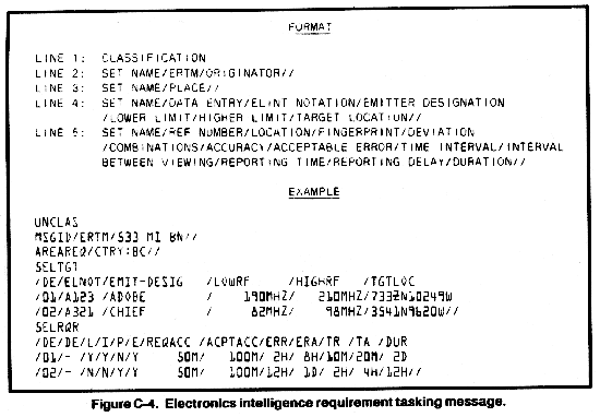 FM 34-35 - APPENDIX C: REQUEST AND REPORT FORMATS