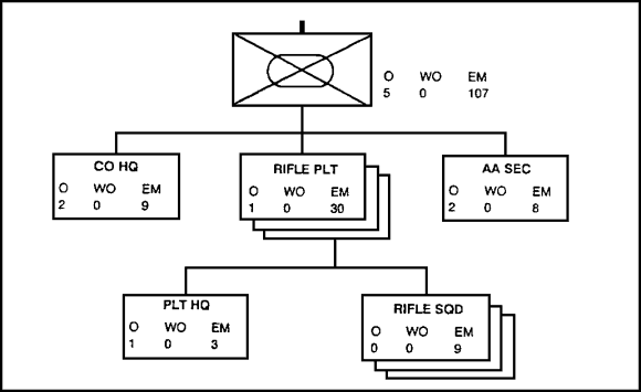 IN0769 EDITION B LESSON ONE ORGANIZATION, MISSION, EQUIPMENT, AND ...