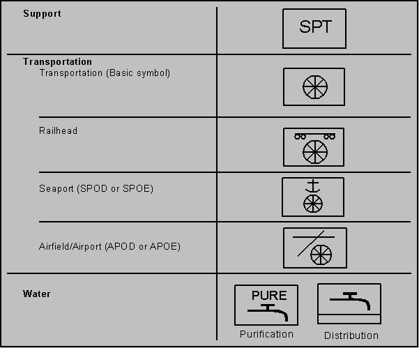 FM 101-5-1, Operational Terms and Graphics, Chapter 4, Unit Symbols ...