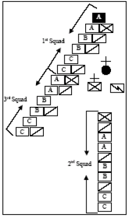 FMI 3-07.22 Chapter 6 Health Considerations, Movement Security, and ...