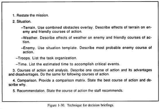 FM 71-123 Chptr 1 Command, Control, And Communication